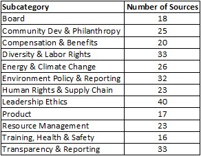 Subcategory Chart.jpg