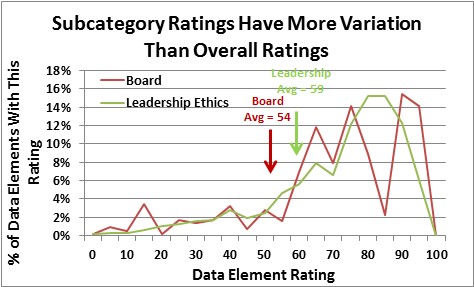 Subcategory Ratings Graph.jpg