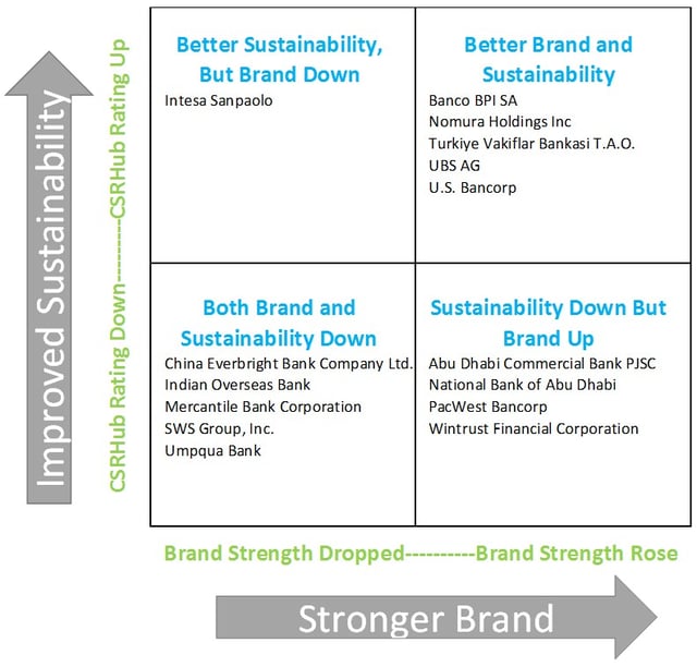Brand Finance - Improved Sustainability - Stronger Brand 2.jpg