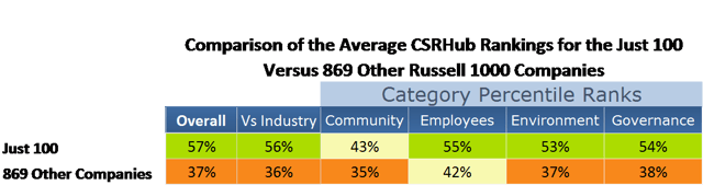 CSRHub Rankings comparison.png