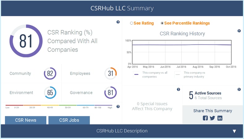 CSRHub ratings.png