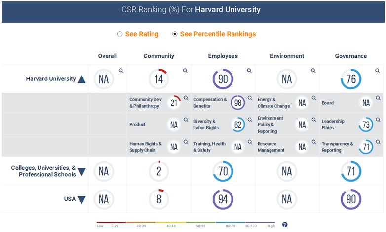Harvard University CSR Ranking.jpg