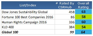 Index Comparison.jpg