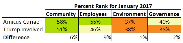 Trump Involved Companies Lower on Social.jpg