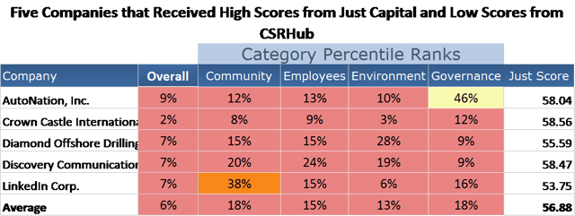 high and low csr scores.png